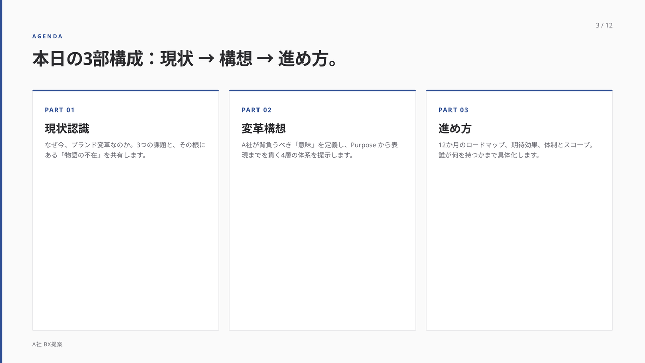 アジェンダ