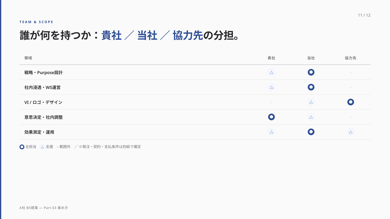 体制・スコープ