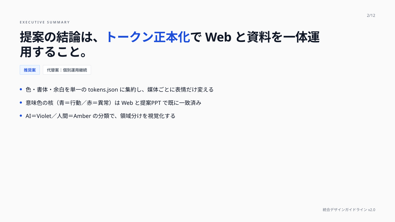 エグゼクティブサマリー