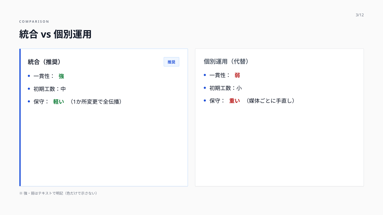 比較スライド