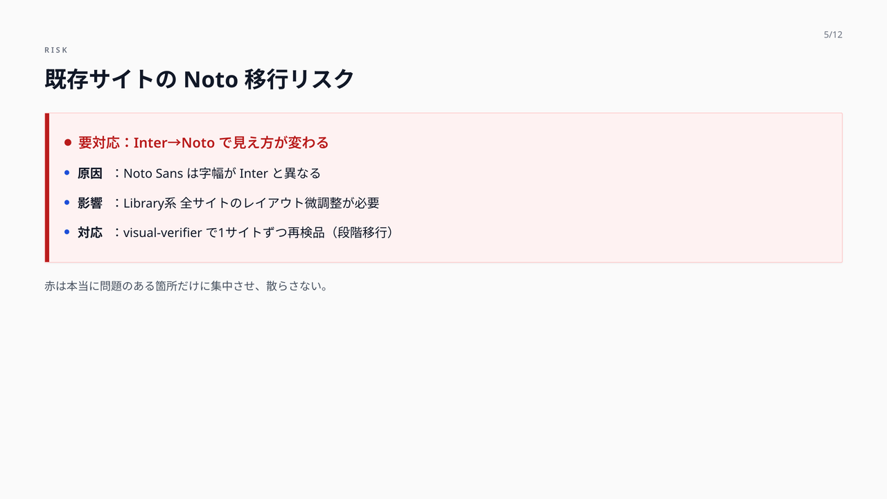 リスクスライド