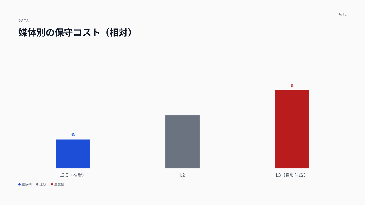 データスライド